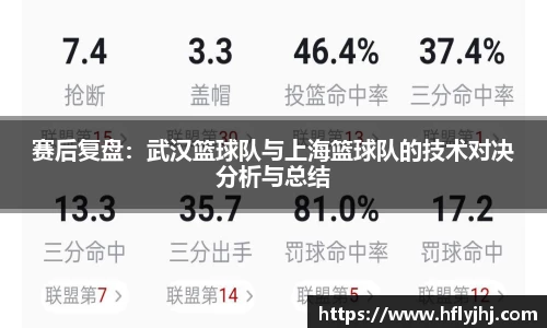 赛后复盘：武汉篮球队与上海篮球队的技术对决分析与总结