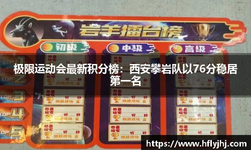 极限运动会最新积分榜：西安攀岩队以76分稳居第一名